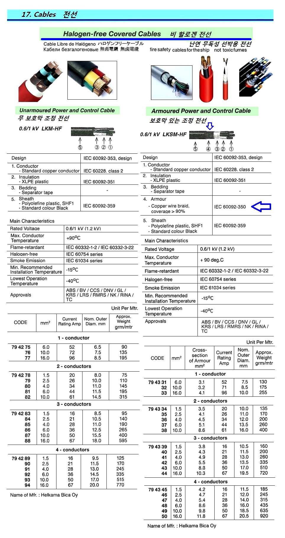 CABLE HALOGEN-FREE ARMOURED, LKSM-HF 0.6/1KV 1.5MM2X2C 20A