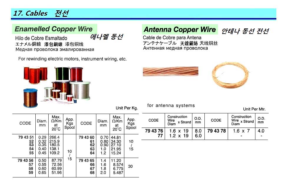 WIRE ENAMELLED COPPER 0.29MM