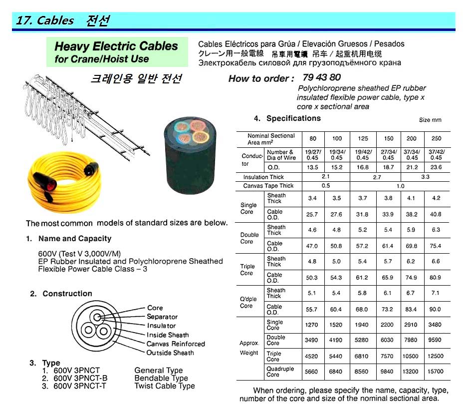 CABLE ELECTRIC HEAVY WITH, FURTHER DETAIL