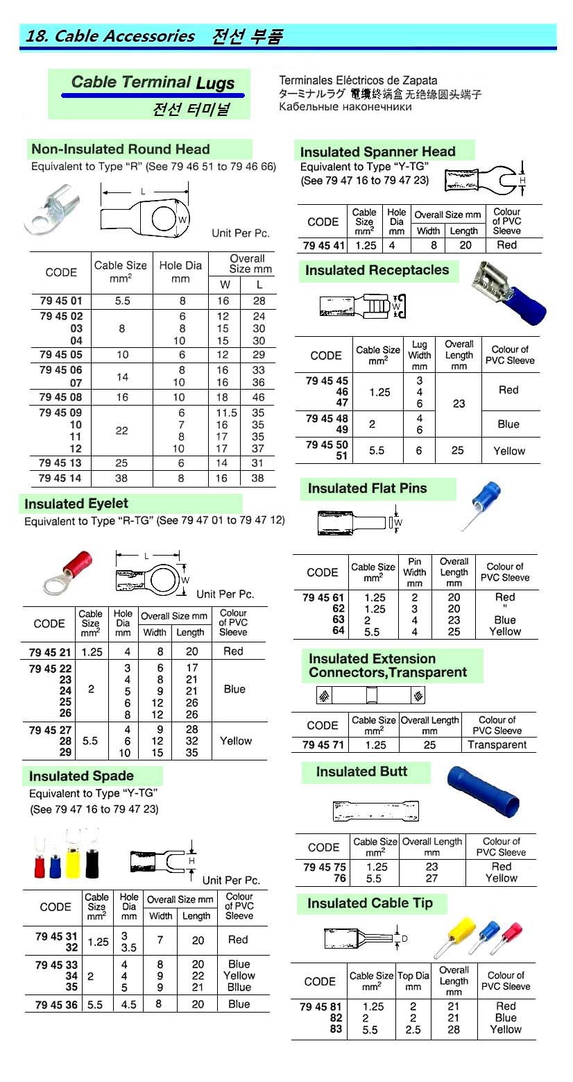 TERMINAL LUG INSLTD EXTENSION, CONNECTOR 1.25MM2 TRANSPARENT