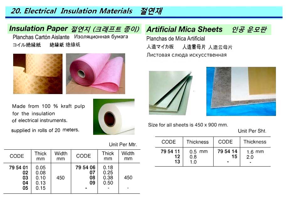 INSULATION PAPER 0.05X450MM