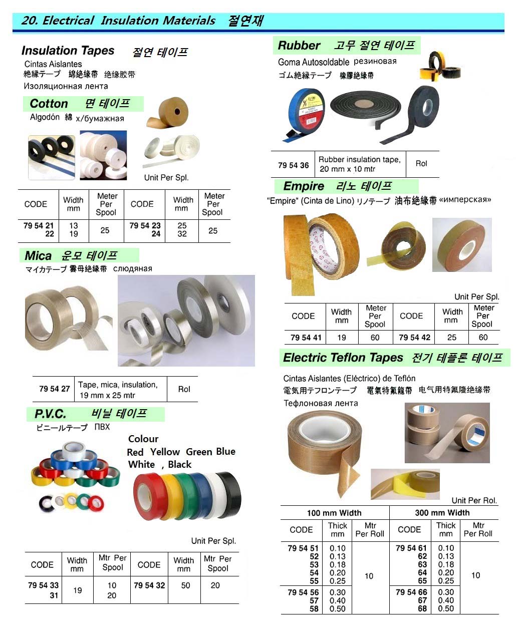 TAPE PVC INSULATION 19MMX10MTR, BLACK