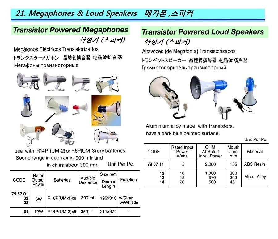 MEGAPHONE TRANSISTER 12W, DIA211XL374MM