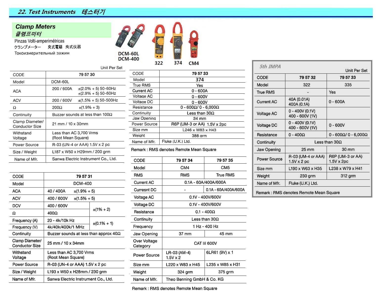 CLAMP METER BENNING CM4, UP TO AC600V