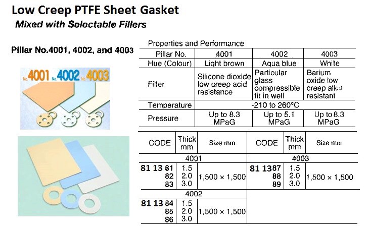 GASKET SHEET PTFE LOW CREEP, PILLAR NO.4001 1.5X1500X1500MM