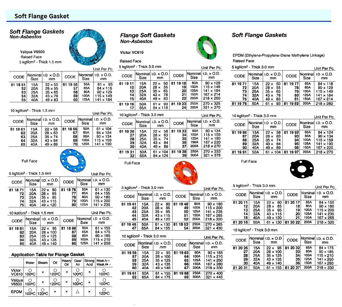GASKET FLANGE EPDM NONASBESTOS, FULL FACE 10KGF/CM2 3.0MM 100A