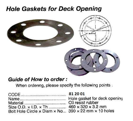 GASKET BUTTERWORTH HOLE, WITH FURTHER DETAIL