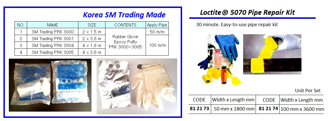 PIPE REPAIR KIT LOCTITE 5070, TAPE SIZE W100MMXL3600MM