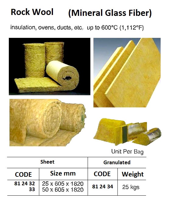 ROCK WOOL GRANULATED 25KGS