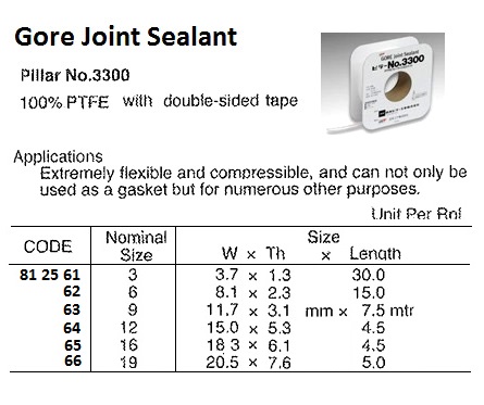 TAPE JOINT SEALANT GORE, #10 2.9X10.4MMX8MTR