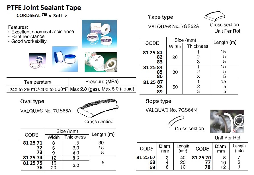 TAPE SEAL PTFE VALQUA 7GS62A, CORDSEAL TAPE 20X1.0MMX15MTR