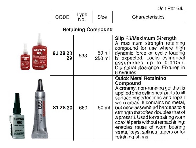 RETAINING COMPOUND LOCTITE 638, HISTRENGTH TO 0.25MM GAP 250ML