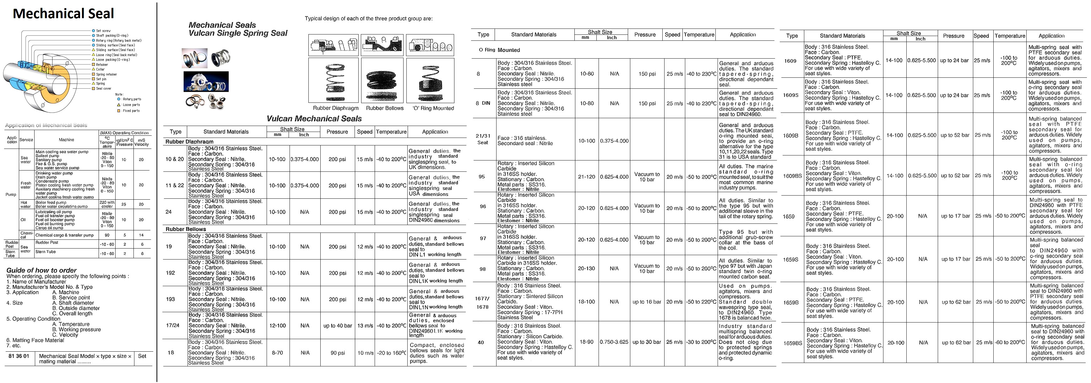 SEAL MECHANICAL WITH FURTHER, DETAIL