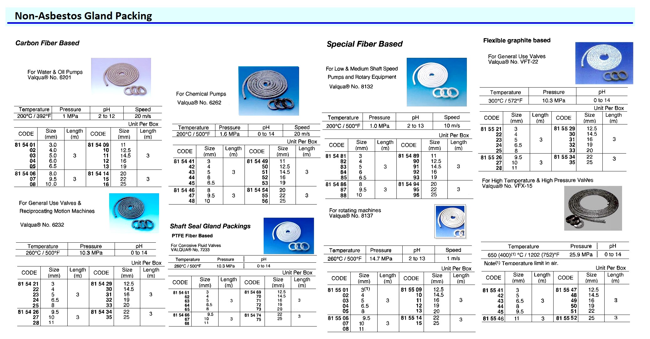 PACKING GLAND NON-AS ARAMID, FIBRE VALQUA 8137 10MMX3MTR