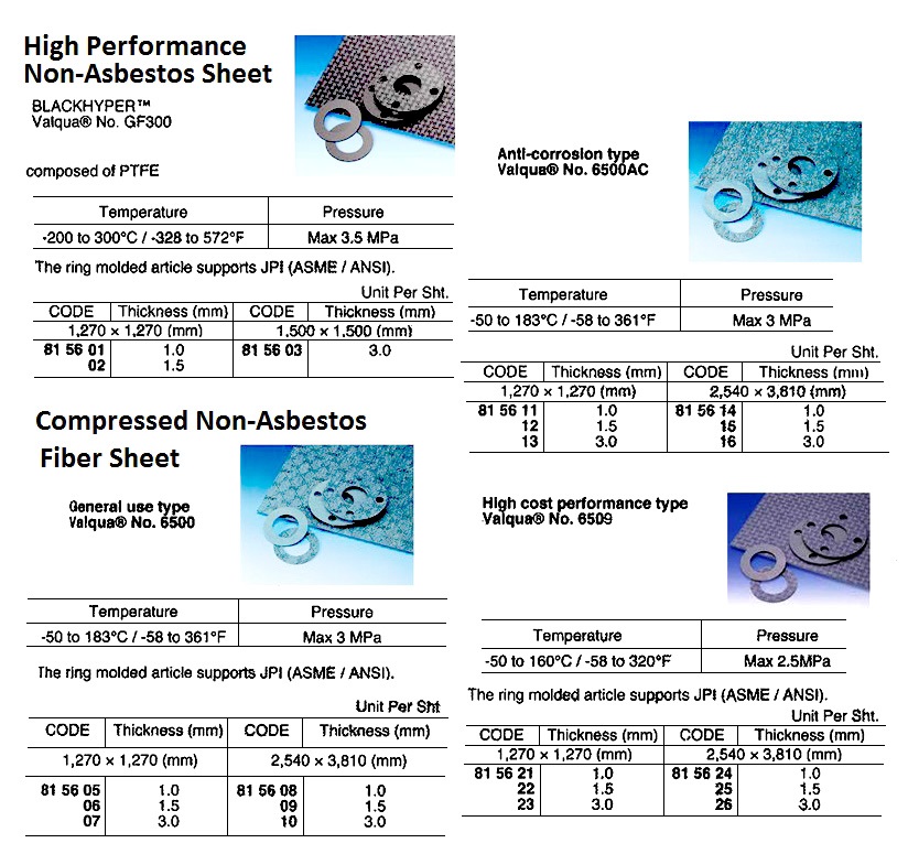SHEET NONAS FIBRE VALQUA6500AC, GENERAL ANTICOR 1.0X1270MM SQ.