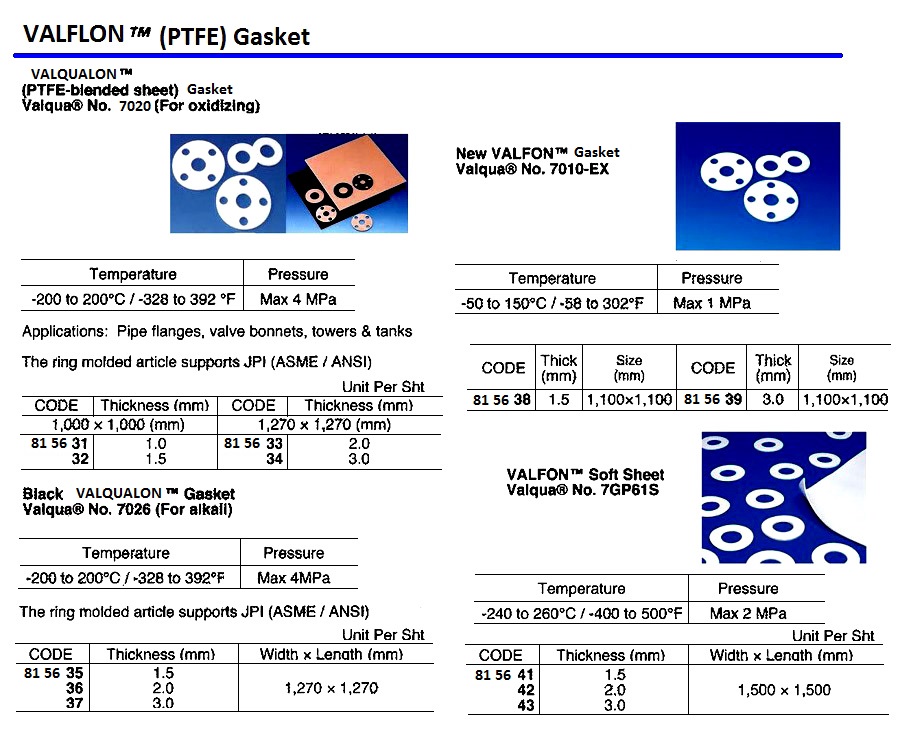 SHEET NEW VALFON GASKET, VALQUA 7101-EX 1.5X1100X1100MM