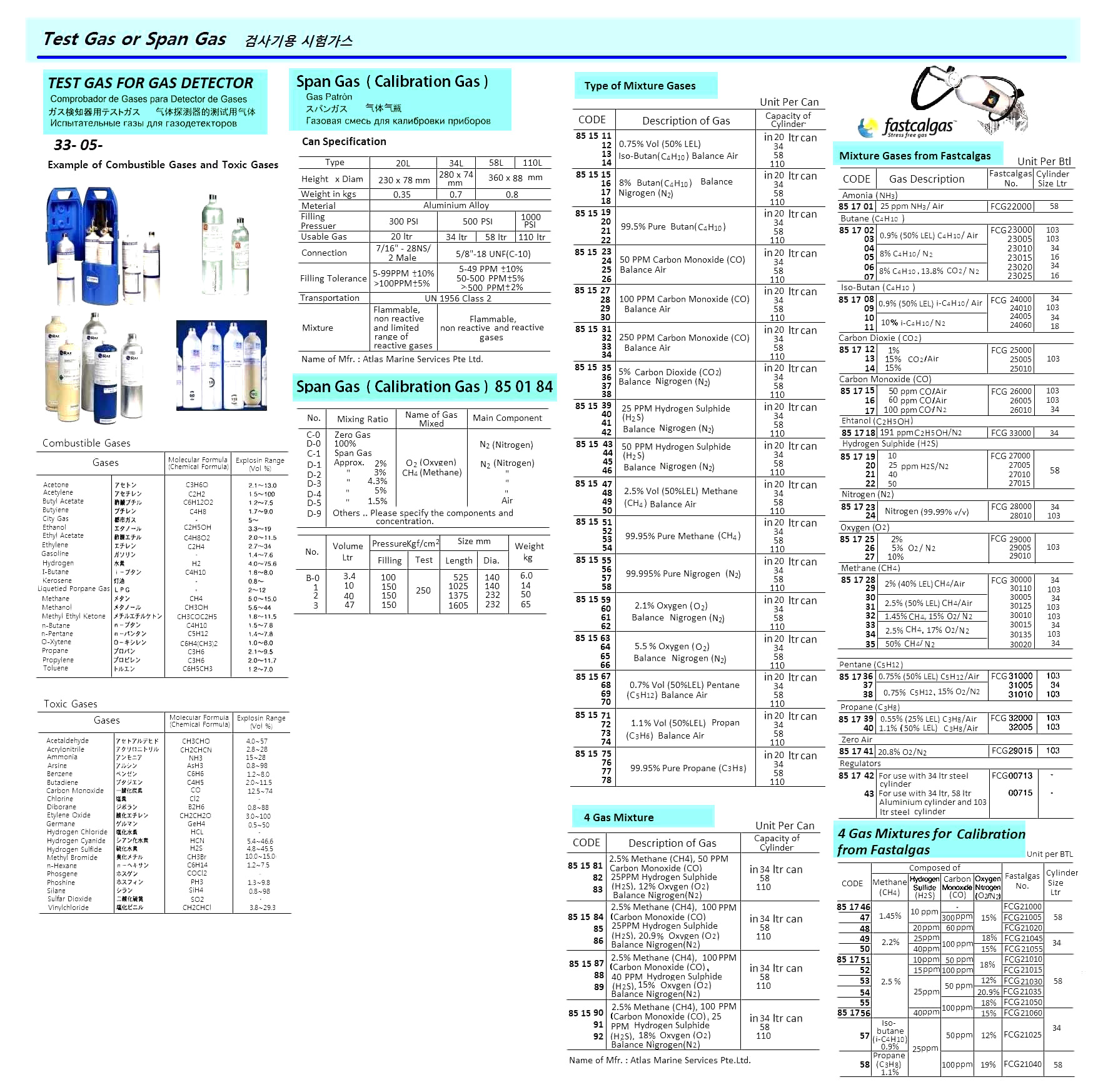 GAS SPAN (CALIBRATION) WITH, FURTHER DETAIL