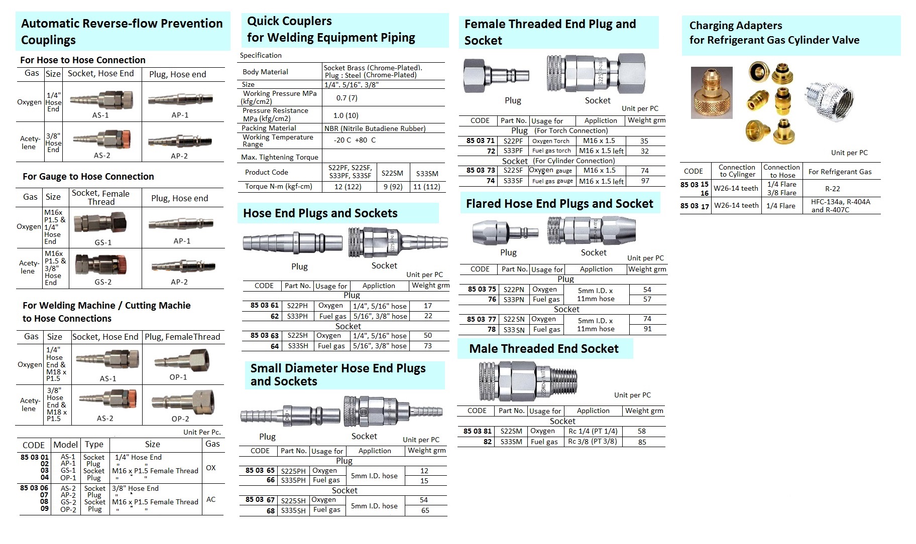 ADAPTER CHARGING REFRIG. GAS, HFC-134A/R-404A/407C 1/4 FLARE