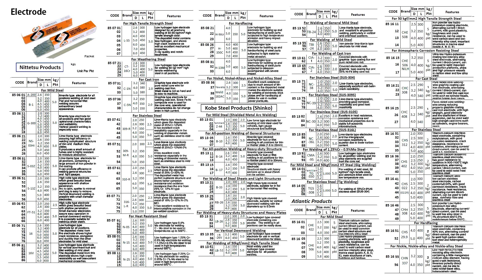 ELECTRODE CHC308 2.5MM 1KG, FOR CAST STEEL