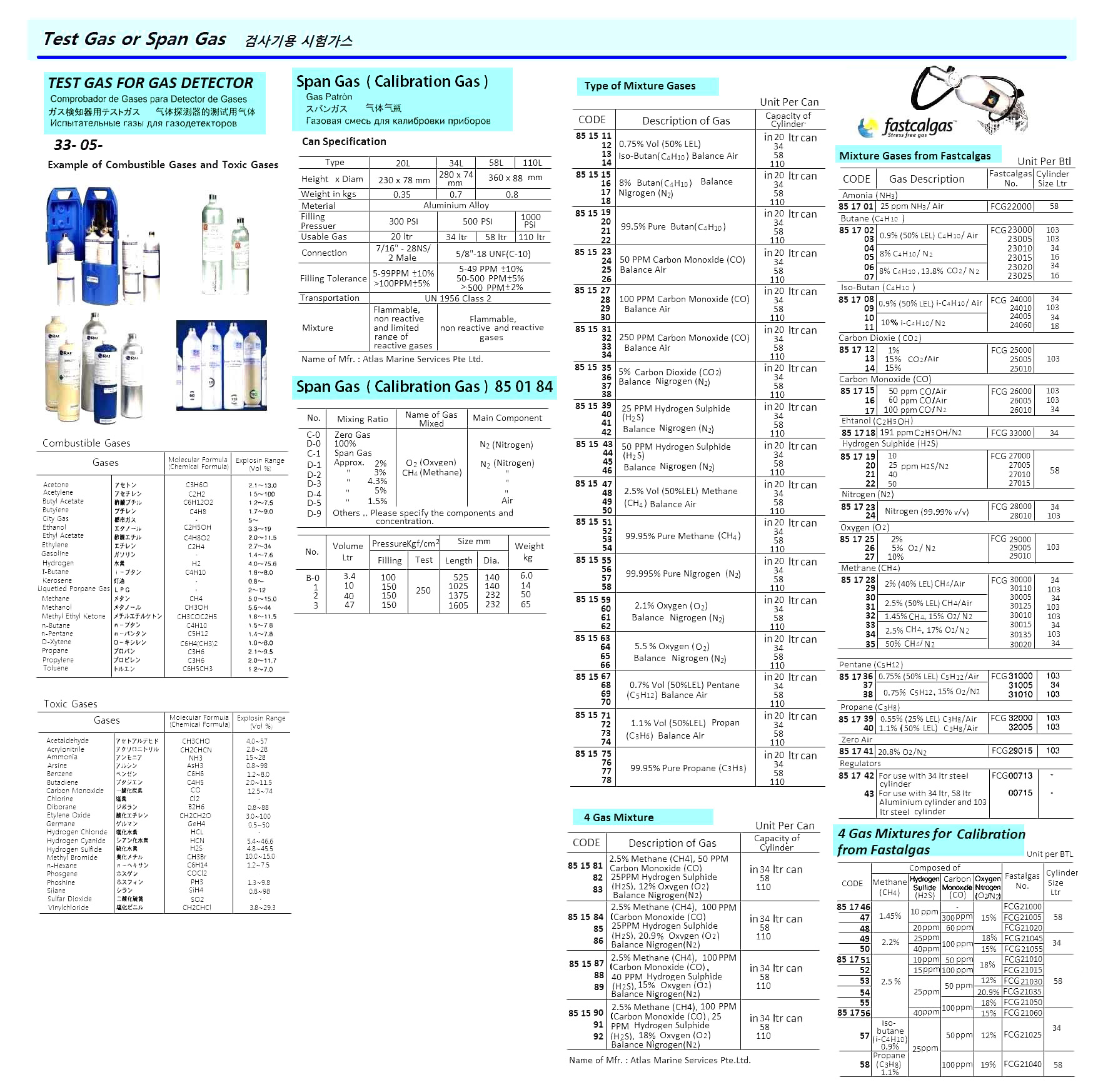 GAS SPAN 0.9%I-C4H10/25PPM H2S, 50PPMCO/12%O2/N2 FCG21025 34L