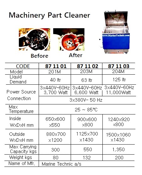MACHINER PART CLEANER 201M, CAPA. 40LTR 440V 3P 60HZ 3700W