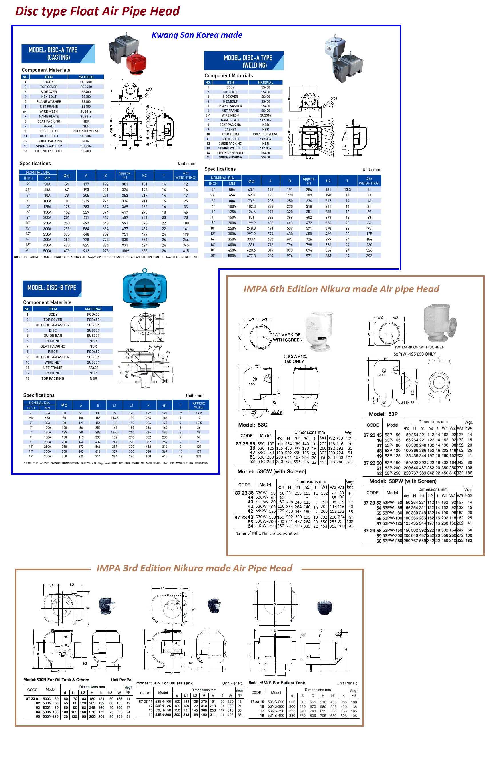 AIR VENT HEAD JIS 5KG FLANGED, WITH SCREEN #53CW-100 100MM