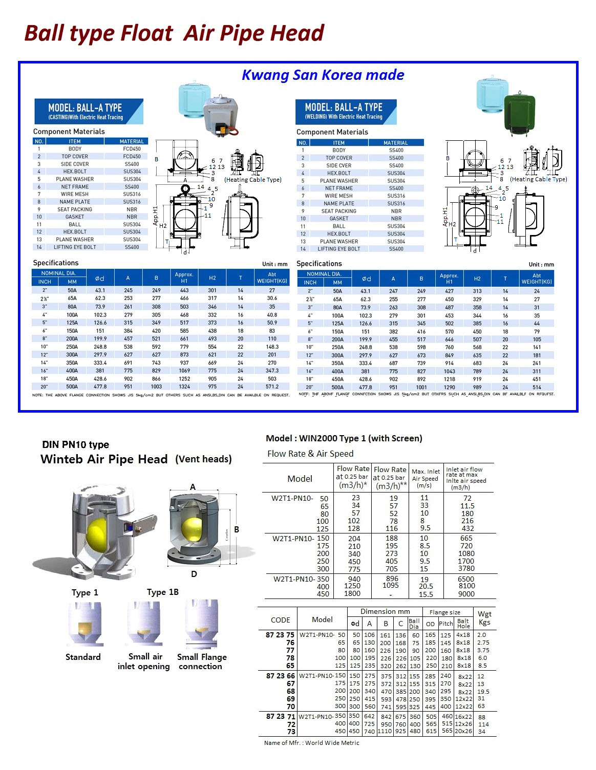 AIR VENT HEAD DIN WINTEB PN10, WIN2000 TYPE 1 W/SCREEN 100MM
