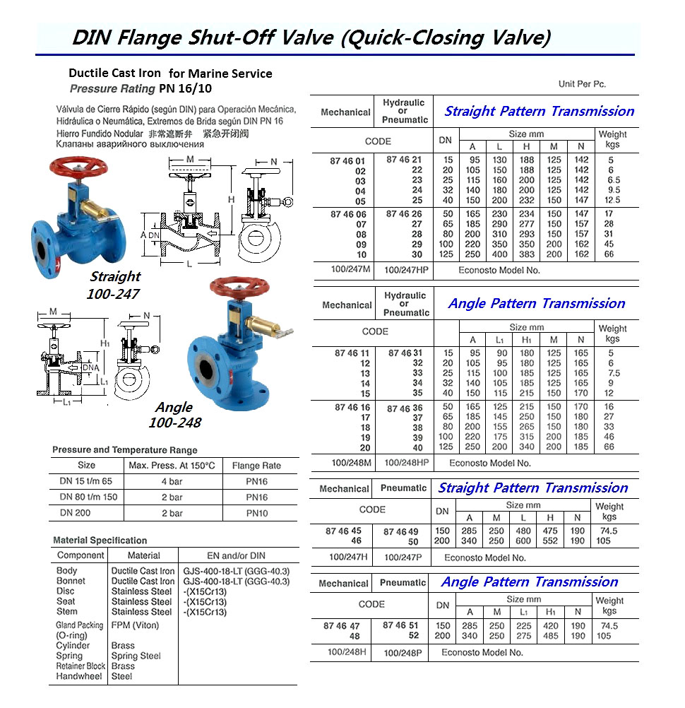 VALVE QUICK-CLOSING DIN PN16, HYDR STRAIGHT #100/247H 150MM