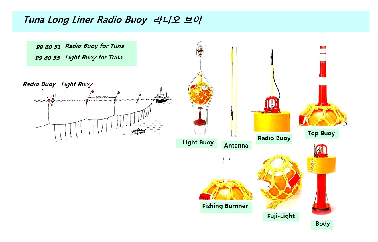 RADIO BUOY FOR TUNA